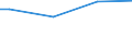 Household characteristics: Percentage of households in the population / Main source of income: Primary income / Geopolitical entity (reporting): Czechia