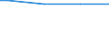 Household characteristics: Percentage of households in the population / Main source of income: Primary income / Geopolitical entity (reporting): Malta