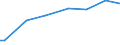 Household characteristics: Percentage of households in the population / Main source of income: Secondary income / Geopolitical entity (reporting): Greece
