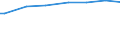 Household characteristics: Percentage of households in the population / Main source of income: Secondary income / Geopolitical entity (reporting): Spain