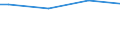 Household characteristics: Percentage of households in the population / Main source of income: Secondary income / Geopolitical entity (reporting): Lithuania