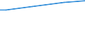 Maßeinheit: Euro pro Erwachsenenäquivalent / Geopolitische Meldeeinheit: Euroraum (EA11-1999, EA12-2001, EA13-2007, EA15-2008, EA16-2009, EA17-2011, EA18-2014, EA19-2015, EA20-2023)