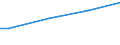 Unit of measure: Euro per adult equivalent / Geopolitical entity (reporting): Bulgaria