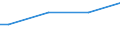 Unit of measure: Euro per adult equivalent / Geopolitical entity (reporting): Czechia