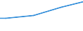 Unit of measure: Euro per adult equivalent / Geopolitical entity (reporting): Estonia