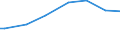 Unit of measure: Euro per adult equivalent / Geopolitical entity (reporting): Greece