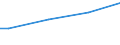 Unit of measure: Euro per adult equivalent / Geopolitical entity (reporting): Latvia