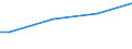 Unit of measure: Euro per adult equivalent / Geopolitical entity (reporting): Lithuania