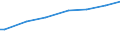 Unit of measure: Euro per adult equivalent / Geopolitical entity (reporting): Luxembourg