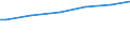 Unit of measure: Euro per adult equivalent / Geopolitical entity (reporting): Austria