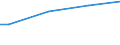 Unit of measure: Euro per adult equivalent / Geopolitical entity (reporting): Slovakia