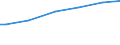 Unit of measure: Euro per adult equivalent / Geopolitical entity (reporting): Finland