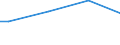 Unit of measure: Euro per adult equivalent / Geopolitical entity (reporting): Türkiye