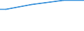 Unit of measure: Euro per household / Geopolitical entity (reporting): European Union - 15 countries (1995-2004)