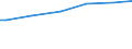 Unit of measure: Euro per household / Geopolitical entity (reporting): Denmark