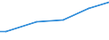 Unit of measure: Euro per household / Geopolitical entity (reporting): Estonia