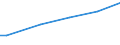 Unit of measure: Euro per household / Geopolitical entity (reporting): Latvia