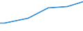 Unit of measure: Euro per household / Geopolitical entity (reporting): Lithuania