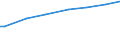 Unit of measure: Euro per household / Geopolitical entity (reporting): Luxembourg