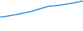 Unit of measure: Euro per household / Geopolitical entity (reporting): Netherlands