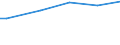 Unit of measure: Euro per household / Geopolitical entity (reporting): Slovenia