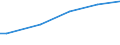 Unit of measure: Euro per household / Geopolitical entity (reporting): Slovakia