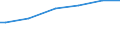 Unit of measure: Euro per household / Geopolitical entity (reporting): Finland