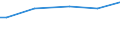 Unit of measure: Euro per household / Geopolitical entity (reporting): Sweden