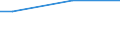 Unit of measure: Euro per household / Geopolitical entity (reporting): Montenegro