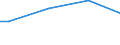 Unit of measure: Euro per household / Geopolitical entity (reporting): Türkiye