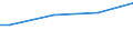 Unit of measure: National currency per adult equivalent / Geopolitical entity (reporting): Czechia