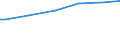 Unit of measure: National currency per adult equivalent / Geopolitical entity (reporting): Denmark