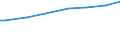 Unit of measure: National currency per adult equivalent / Geopolitical entity (reporting): Germany