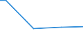 Unit of measure: National currency per adult equivalent / Geopolitical entity (reporting): Estonia