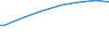 Unit of measure: National currency per adult equivalent / Geopolitical entity (reporting): Italy