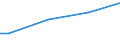 Unit of measure: National currency per adult equivalent / Geopolitical entity (reporting): Latvia