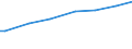 Unit of measure: National currency per adult equivalent / Geopolitical entity (reporting): Luxembourg