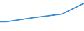 Unit of measure: National currency per adult equivalent / Geopolitical entity (reporting): Hungary