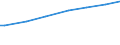 Unit of measure: National currency per adult equivalent / Geopolitical entity (reporting): Netherlands