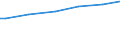 Unit of measure: National currency per adult equivalent / Geopolitical entity (reporting): Austria