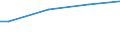 Unit of measure: National currency per adult equivalent / Geopolitical entity (reporting): Poland