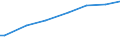 Unit of measure: National currency per adult equivalent / Geopolitical entity (reporting): Portugal