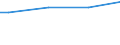 Euro pro Haushalt / Kroatien