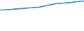 Euro pro Haushalt / Österreich