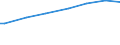 Landeswährung pro Erwachsenenäquivalent / Belgien