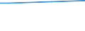 Classification of individual consumption by purpose (COICOP): Food and non-alcoholic beverages / Unit of measure: Purchasing power standard (PPS) per household / Geopolitical entity (reporting): European Union - 27 countries (from 2020)