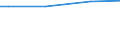 Classification of individual consumption by purpose (COICOP): Food and non-alcoholic beverages / Unit of measure: Purchasing power standard (PPS) per household / Geopolitical entity (reporting): Euro area (EA11-1999, EA12-2001, EA13-2007, EA15-2008, EA16-2009, EA17-2011, EA18-2014, EA19-2015, EA20-2023)