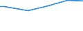 Classification of individual consumption by purpose (COICOP): Food and non-alcoholic beverages / Unit of measure: Purchasing power standard (PPS) per household / Geopolitical entity (reporting): Bulgaria