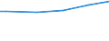 Classification of individual consumption by purpose (COICOP): Food and non-alcoholic beverages / Unit of measure: Purchasing power standard (PPS) per household / Geopolitical entity (reporting): Czechia