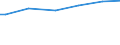 Classification of individual consumption by purpose (COICOP): Food and non-alcoholic beverages / Unit of measure: Purchasing power standard (PPS) per household / Geopolitical entity (reporting): Denmark